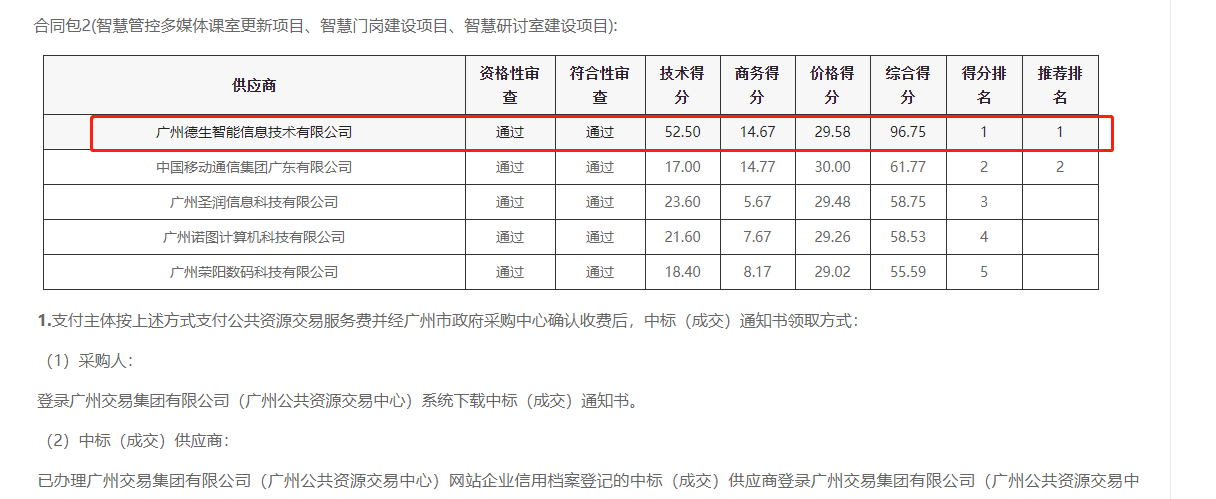 BG大游集团喜提大标！ 智慧校园一卡通，助力广州市技师学院校园信息化建设